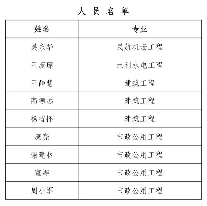喜報！蘭州市政建設(shè)集團9人通過202...